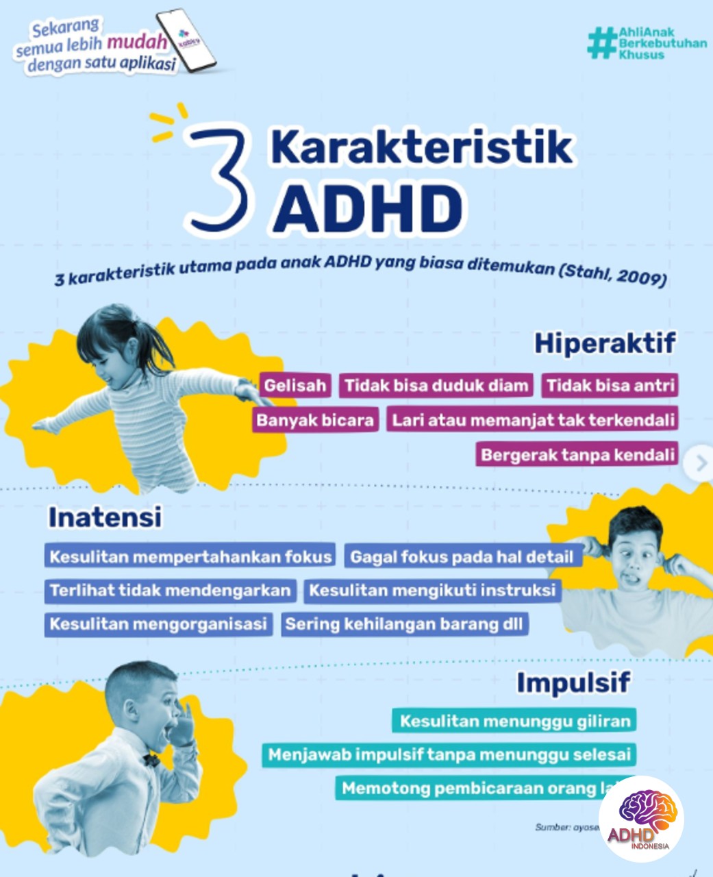 Jenis-Jenis ADHD dan Karakteristik Anak di Kabupaten Maluku Tengah