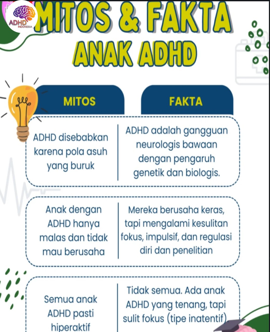 Mitos dan Fakta Seputar ADHD yang Beredar di Kabupaten Maluku Tengah
